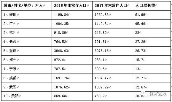 深圳市人口统计年鉴_中国人口和就业统计年鉴 2011