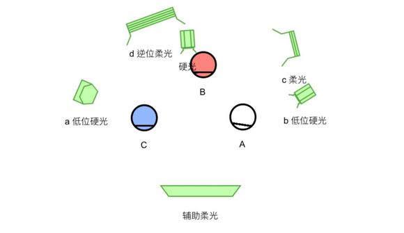 详解《亡命驾驶》的著名电梯镜头,灯位图都画好了