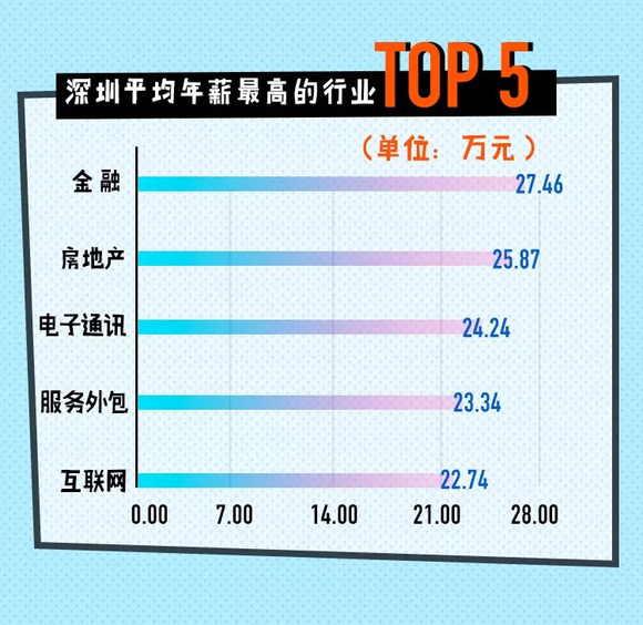 深圳精英人口_深圳人口(2)