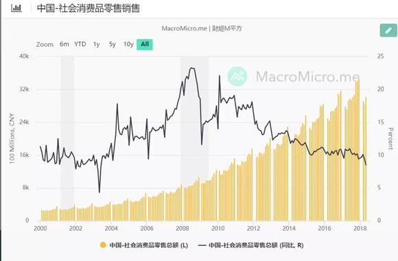 gdp中的消费_取代中国制造 未来十年 中国消费 将达68万亿美元(3)