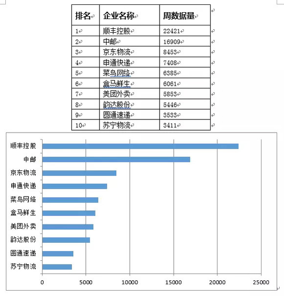国际快递排名_国际快递图片(3)