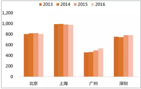 外来人口优惠政策_...公积金贷款最新政策 重庆外来人口买房优惠怎么申请