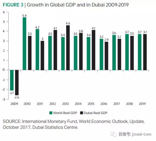迪拜gdp_迪拜GDP都没合肥高,为何还能那么土豪 真实原因有三点(2)