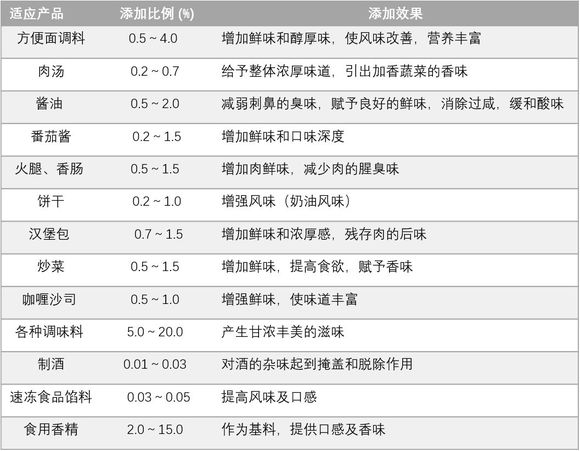 人均盐摄入量_摄入量和同化量图解(3)
