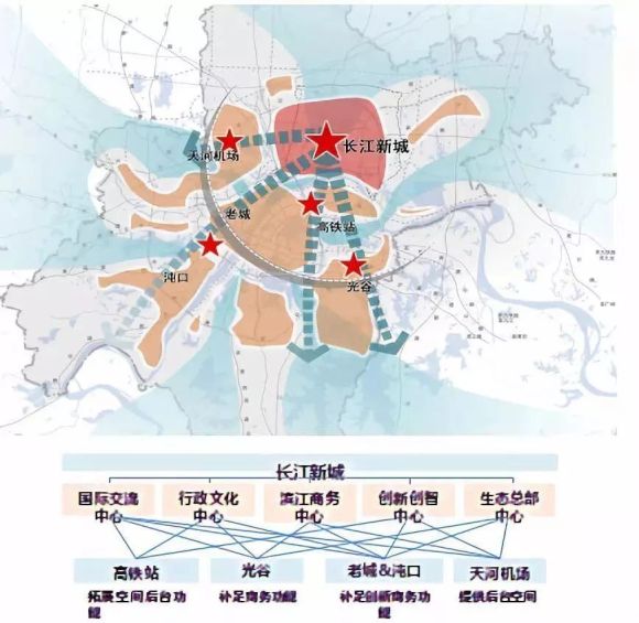 对标雄安新区,武汉长江新城准备怎么建