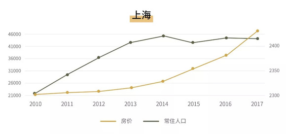 北京常住人口增速下降_北京常住人口达2114.8万 西城区最密集(2)