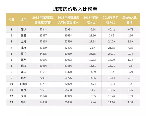 乌鲁木齐常住人口_新疆乌鲁木齐(2)