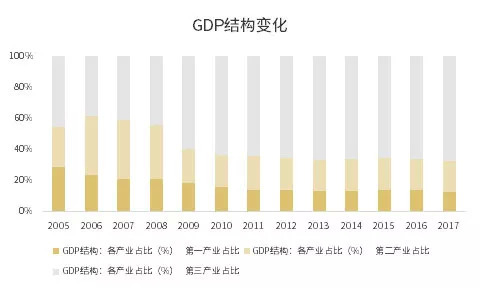 人口流动 房价_失控的高房租,比高房价更可怕