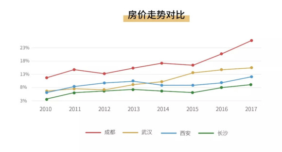 人口流动趋势_当前城市人口流动的变化趋势(2)