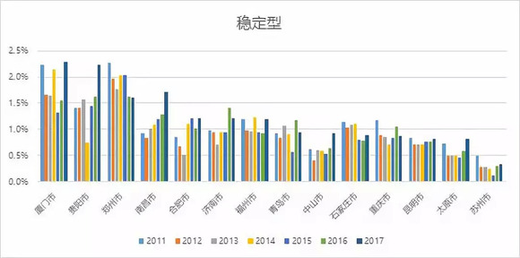 2019苏州常住人口_...南京与苏州人口流动差别明显,并且人口流向出现省内转移