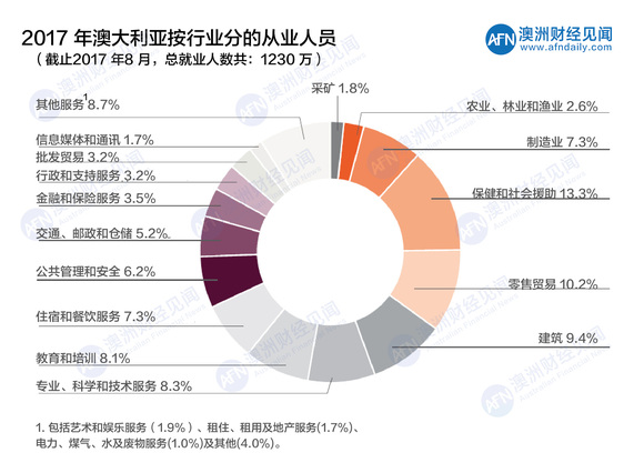 语言使用人口_...五分之一加拿大人的在家讲话使用英语和法语以外的语言.-加(2)