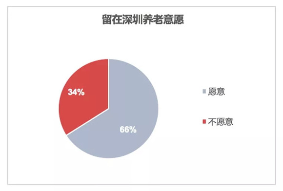 中国目前老龄人口_老龄人口占比趋势-美情报委员会预测中国变革方向(2)