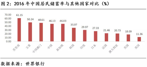 中国人口发展阶段_二 运用中国人口分布图说出我国人口分布特点 重点 并简析(3)