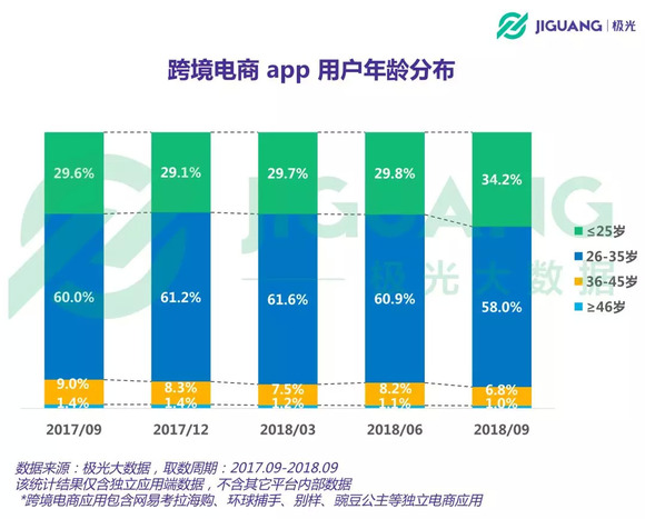 黑进人口数据_中国人口老龄化数据图(3)