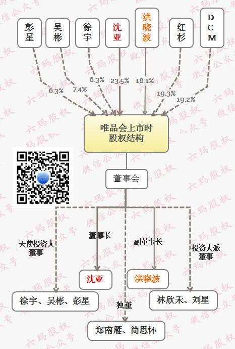 唯品会ab股之变沈亚的控制权危机与腾讯京东结盟