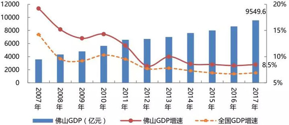 第三产业为什么对gdp有影线_中国首次修订GDP数据 人均GDP仍为全球水平1 5(2)