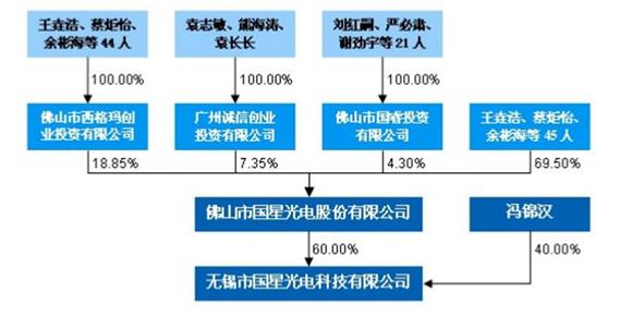 华为员工持股方案