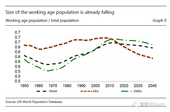 老龄人口问题_人口问题的老龄化会给中国经济带来什么影响(2)