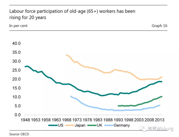 65岁以上人口_日本65岁以上老年人占总人口1 4 再破历史记录(2)