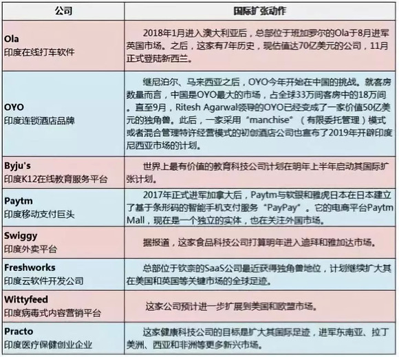 2018印度人口_2019年印度新能源电动车展 EvExpo(3)