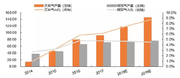 2019年中国gdp超过日本成为世界第(3)