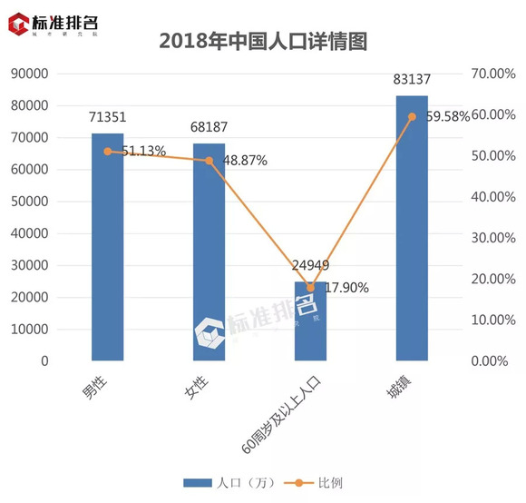 中等收入人工占总人口_...更多农民工迈进中等收入门槛