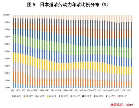 日本人口总数_日本劳动力人口总数-日本人口老龄化的三大惊人事实(2)