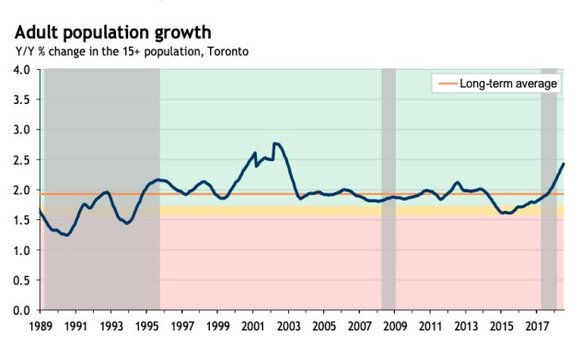 10.在经济衰退时期_...上美国3个月及10年期国债收益率差所预测的美国经济衰退机率,与...(3)