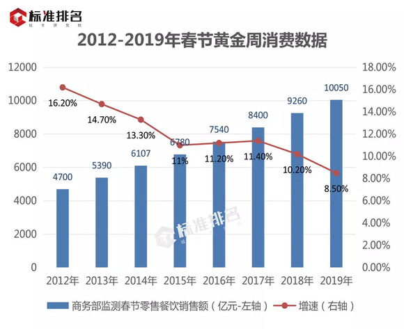 2019年我国人口结构_无国界控股集团2019春季报告会暨兆信资产投资策略发布会(3)