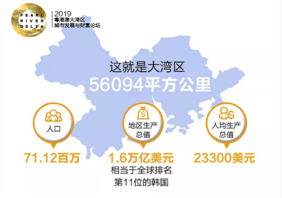 2019粤港澳大湾区城市发展与财富论坛即将开