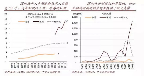 香港gdp在大陆排名变化_大陆与香港的gdp