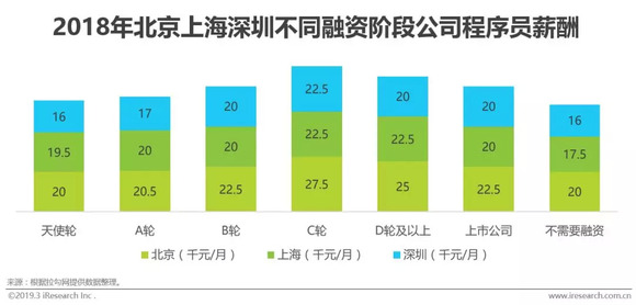 2019年中国就业人口_劳动就业人口近60年首次下降 劳动力成本将更高2019-01-22(2)