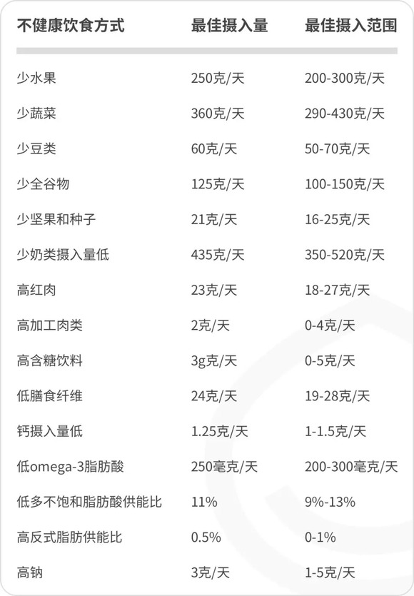 各国人口表格_人口普查表格图片(2)