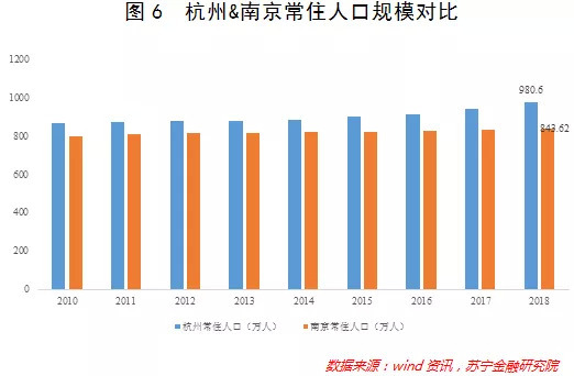 南京人口结构_南京的人口结构与人口红利简析 张辉