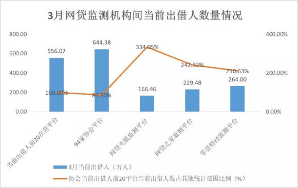 人口减少一倍_人口普查(3)