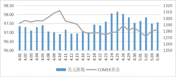 美国2019年gdp增长率是多少_美国gdp2020年总量(3)