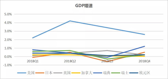 2019欧元区欧盟gdp_欧元欧盟申根关系图(2)