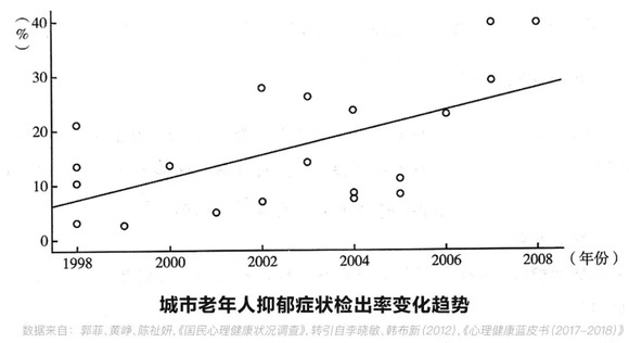 第六次人口普查户数_第六次全国人口普查主要数据(3)