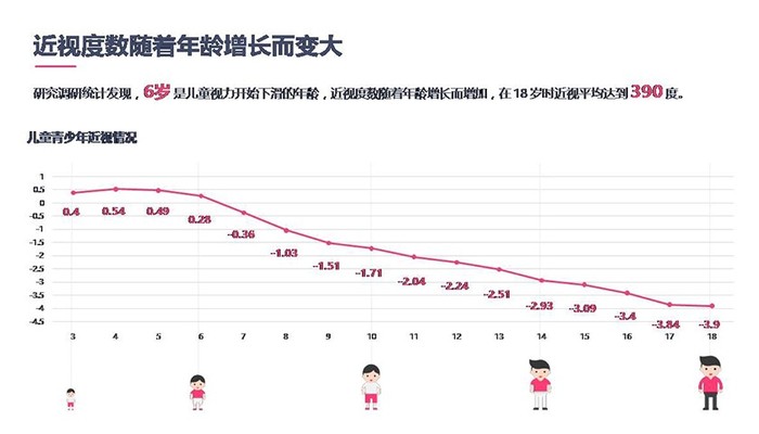 6月6日,针对当前中国的近视和视网膜病变两大眼健康问题《青少年视力