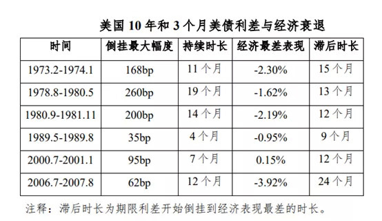 经济总量预警线(2)