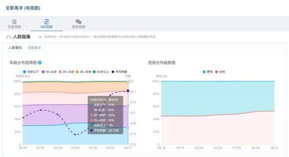 新疆z总人口(2)