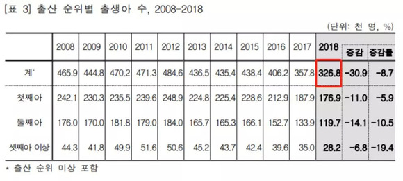 上海出生人口统计_1999 2010上海市出生人口统计(2)