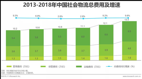 物流gdp占比_市场研究 物流资讯 物流产品网(2)