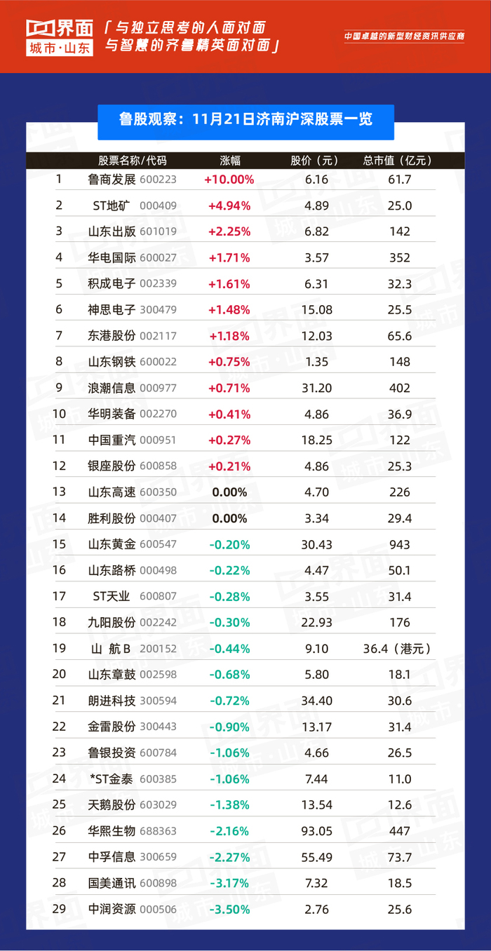 山东上市公司热点:山东新华制药获控股股东增持a股至约33.61%