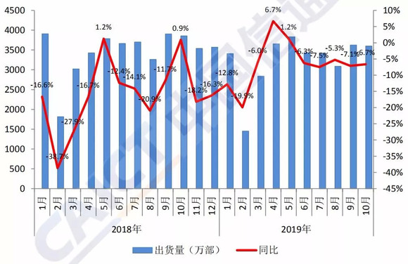 GDP大涨_中国gdp增长图(2)