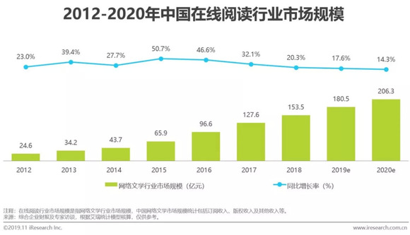 中国在线人口_中国人口报在线阅读(3)