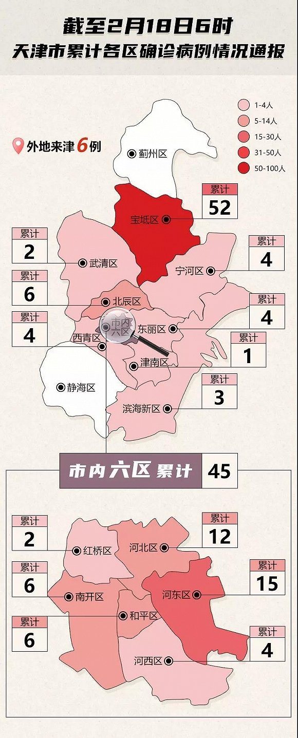 截至2月18日6时,天津市各区确诊病例分布情况