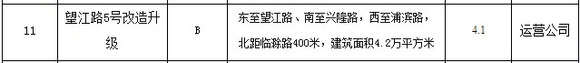 灰色项目-挂机方案江北焦点区一烂尾楼“死去活来”，南京这些“骨灰级”项目待清醒|界面消息 ...挂机论坛(2)