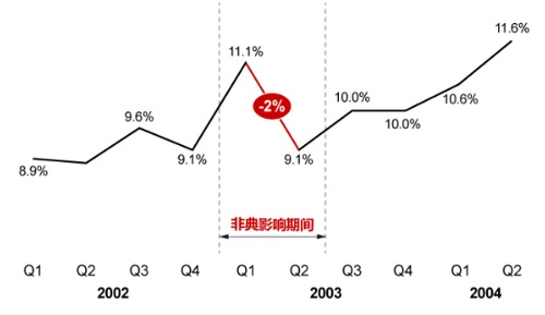 三大产业与gdp的关系_三大产业占gdp比重图(3)