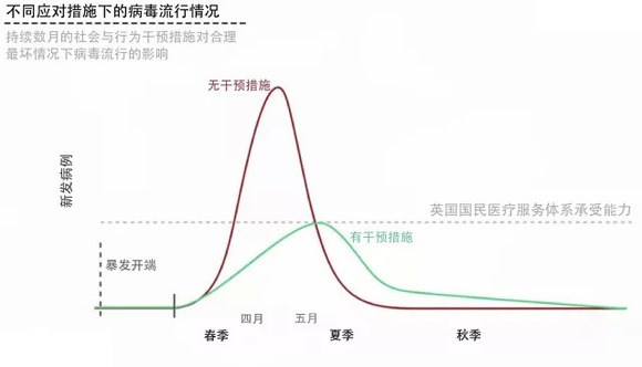 英国人口模式_英国人口密度分布图